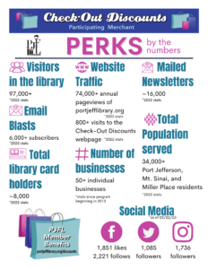 Perks by the numbers